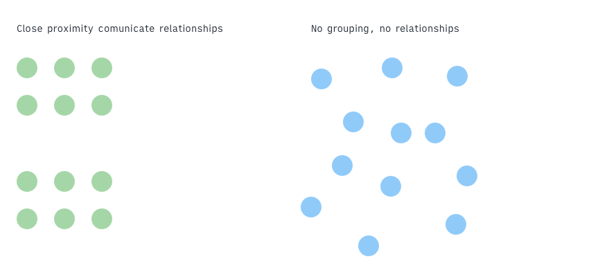 example of grouping elements by proximity